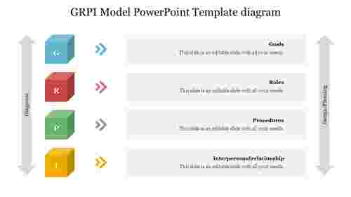 GRPI Model PowerPoint Template diagram